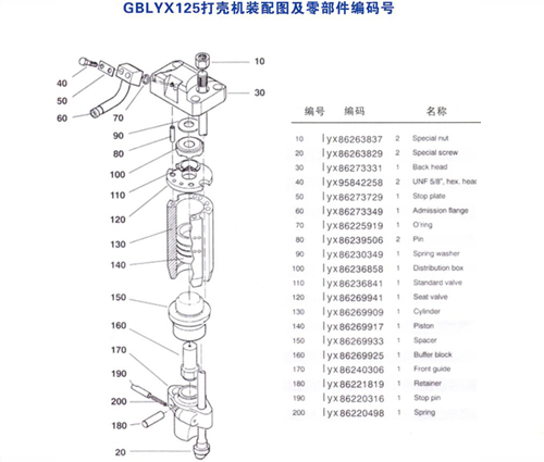 打殼機(jī)裝配圖及零部件編號(hào)